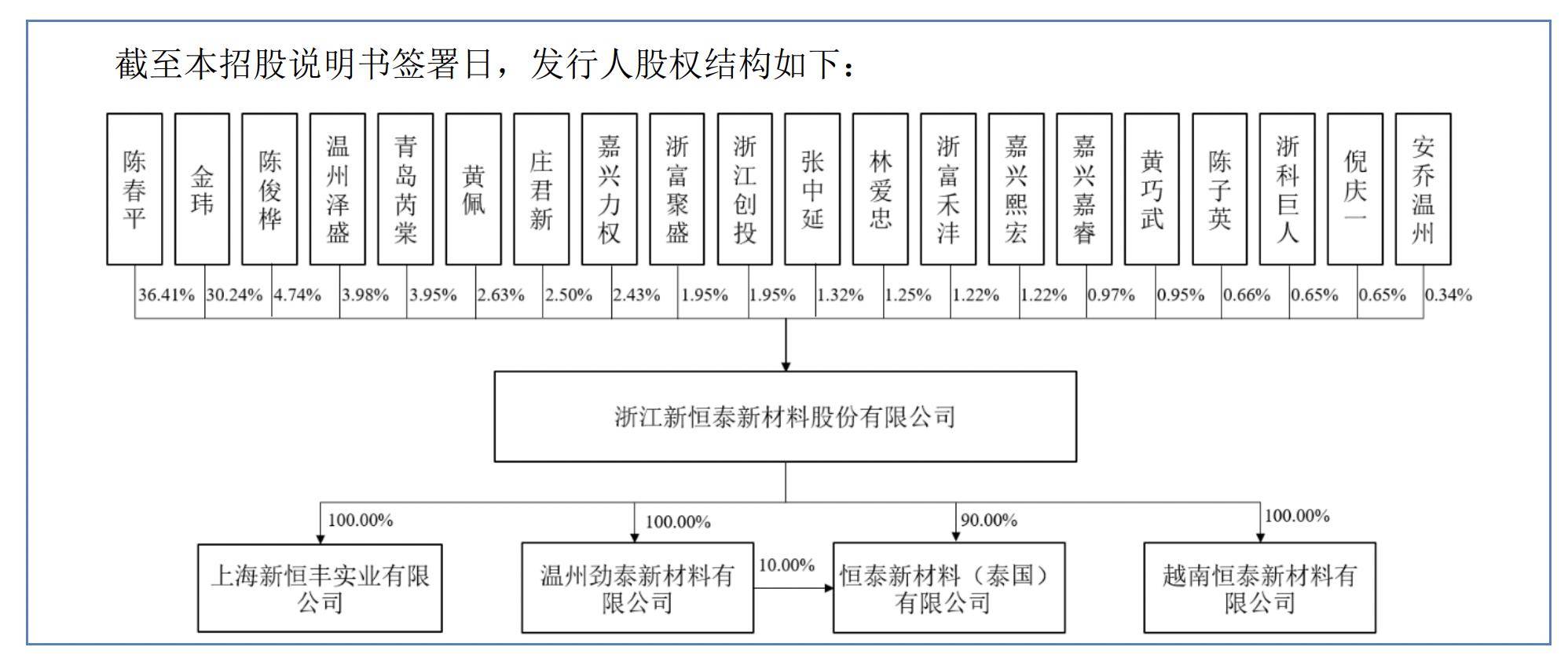恒坤新材上交所IPO暂缓审议 公司客户涵盖多家中国境内12英寸集成电路晶圆厂
