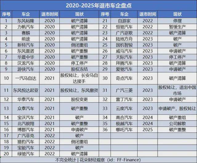 新能源“烂尾车”困扰百万名车主