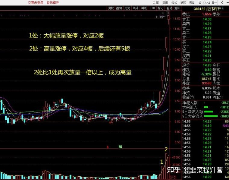 两市主力资金净流出超760亿元 银行等行业实现净流入