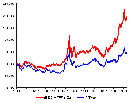 “9.24”一周年！A股十大变化，一图看懂→