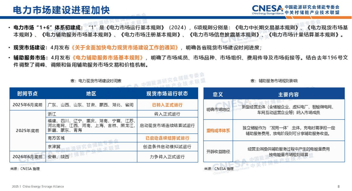 两部门：加快新型储能价格机制建设