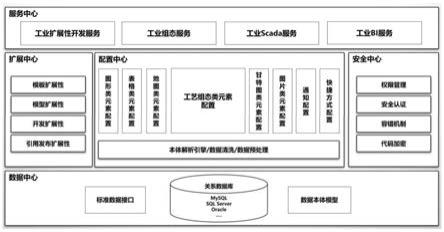 秦川物联获得发明专利授权:“基于工业物联网的供应链数据管理方法、系统、设备及介质”