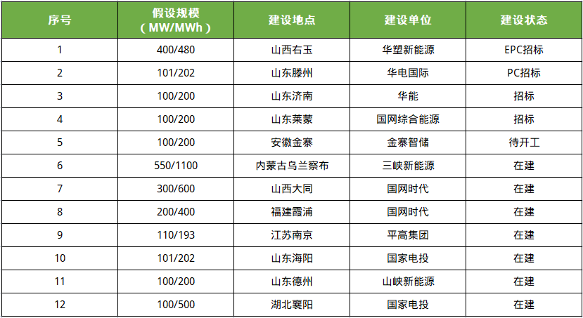 晶科能源获得发明专利授权：“设备接入方法、电子设备及储能系统”