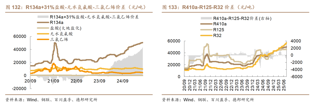 中信证券：供应紧张局面延续 看好SAF价格保持强势