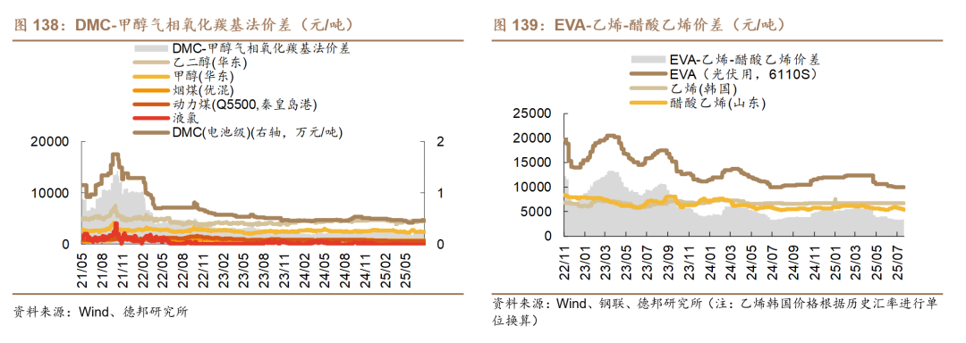 中信证券：供应紧张局面延续 看好SAF价格保持强势