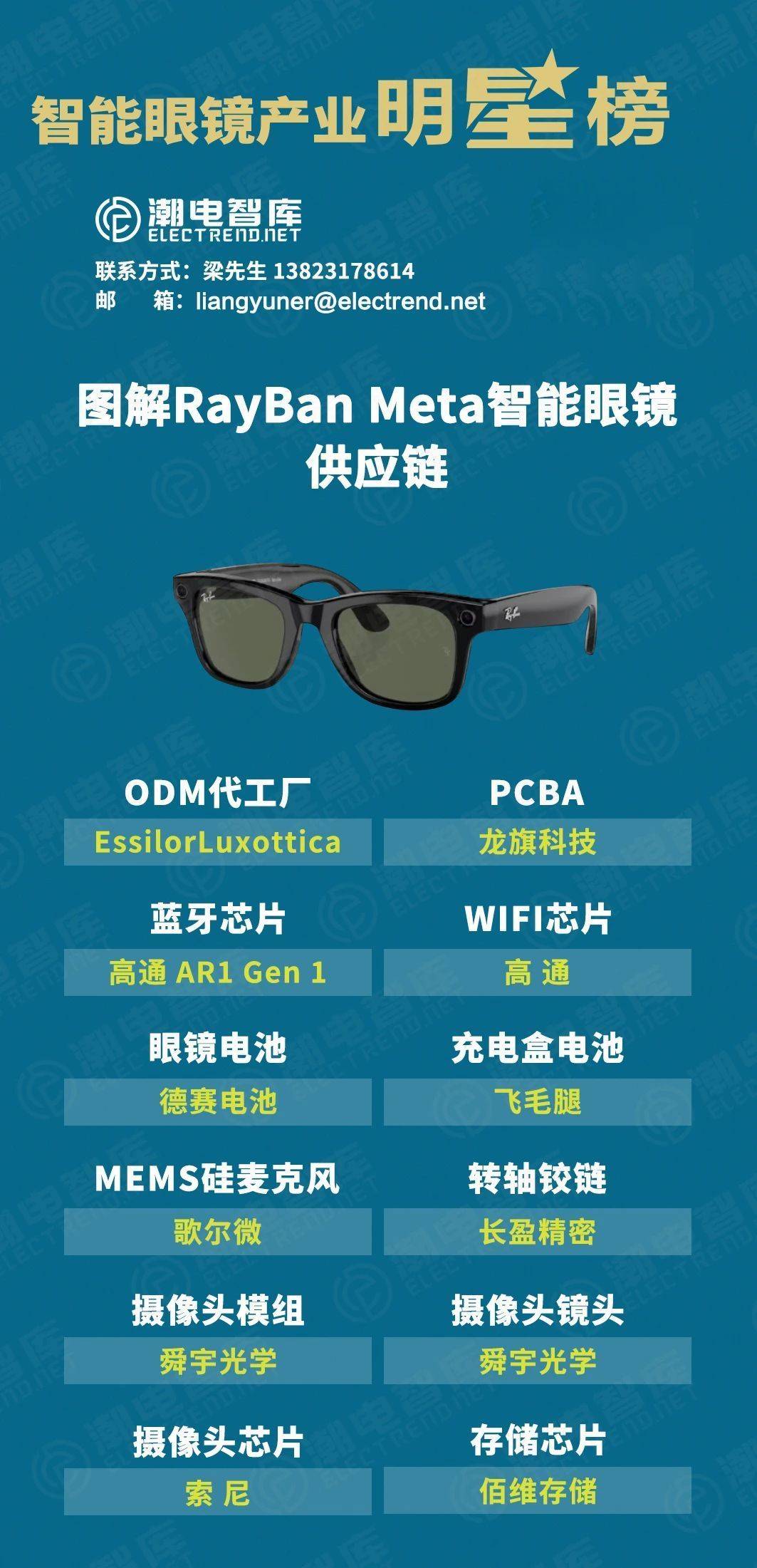 Meta押注智能眼镜:AI助手加持,“超级智能”的雏形?