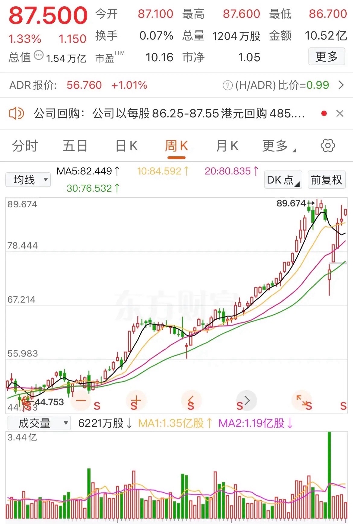 “924行情”开启一周年，A股市值“含科量”不断提升