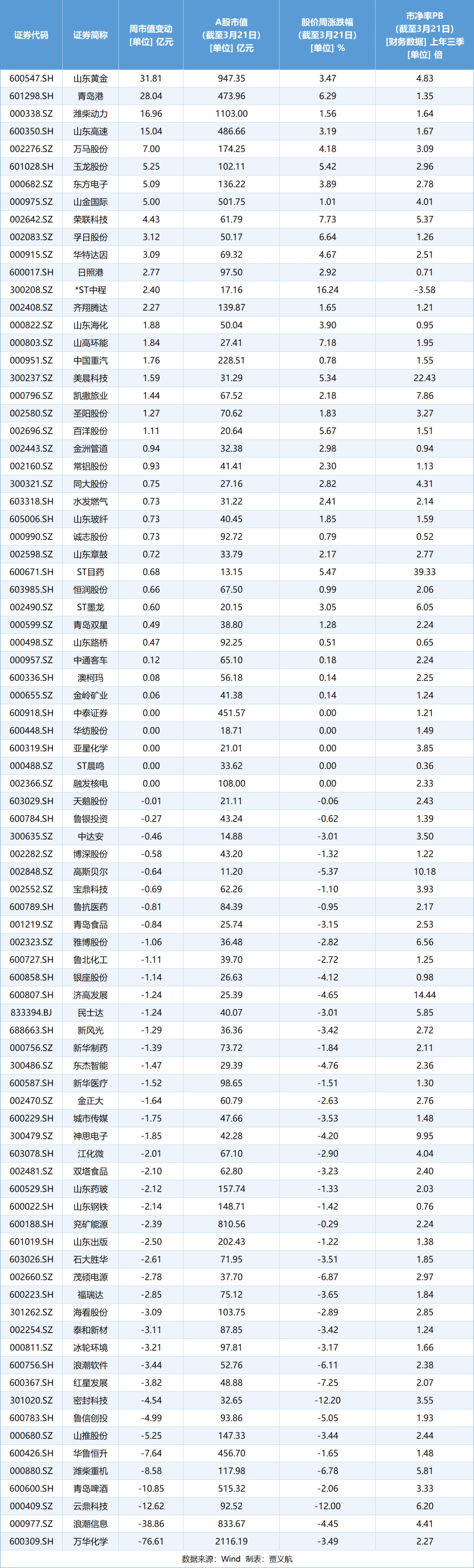 “924行情”开启一周年，A股市值“含科量”不断提升