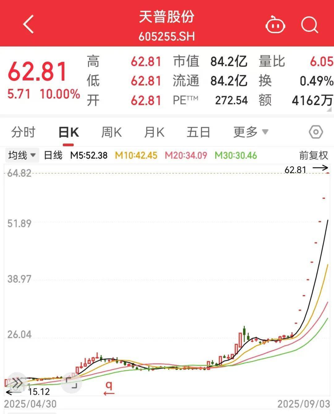 湘潭电化最新股东户数环比下降6.93% 筹码趋向集中