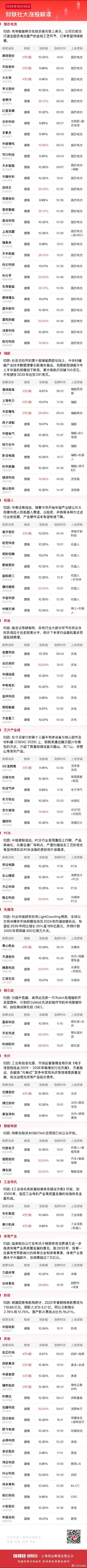 【盘中播报】47只A股封板 房地产行业涨幅最大