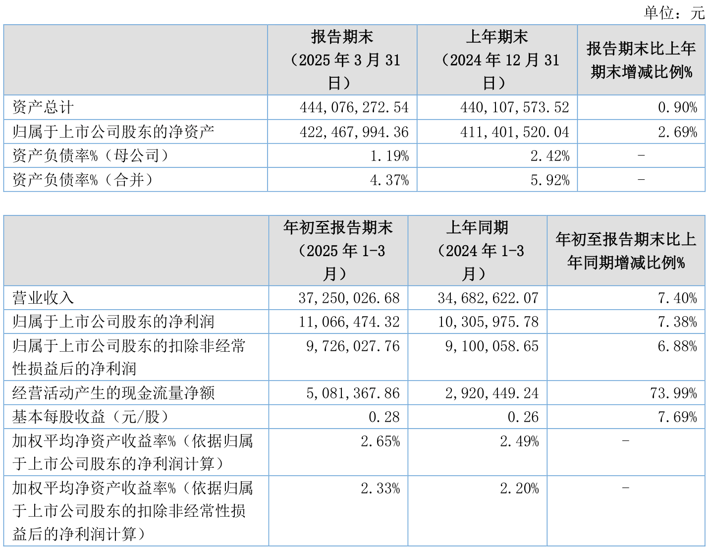 美力科技：截至2025年9月19日股东总户数为27760户
