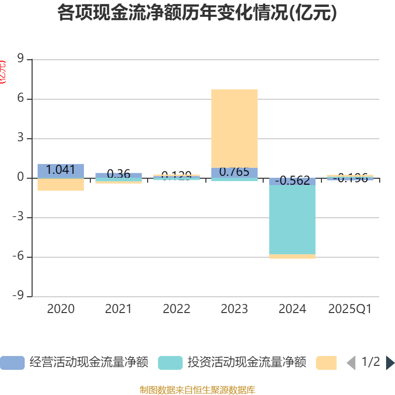 美力科技：截至2025年9月19日股东总户数为27760户