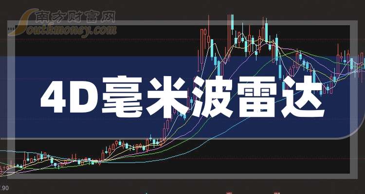 万安科技：截止2025年9月20日公司股东户数为42556