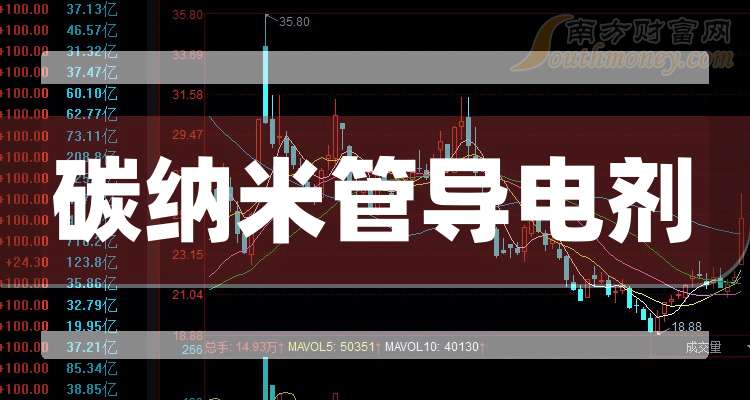道氏技术:目前公司钴原料保有安全库存储备