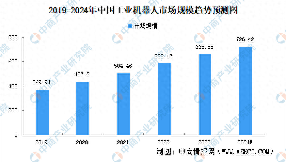 人保车险,人保财险 _2025搬运机器人行业发展现状及市场规模、未来趋势分析