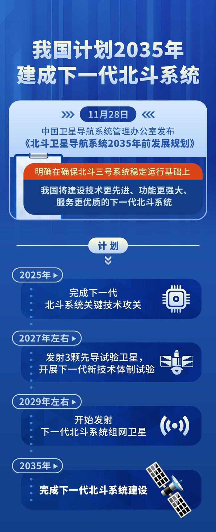 第四届北斗峰会开幕 新应用新业态耀眼