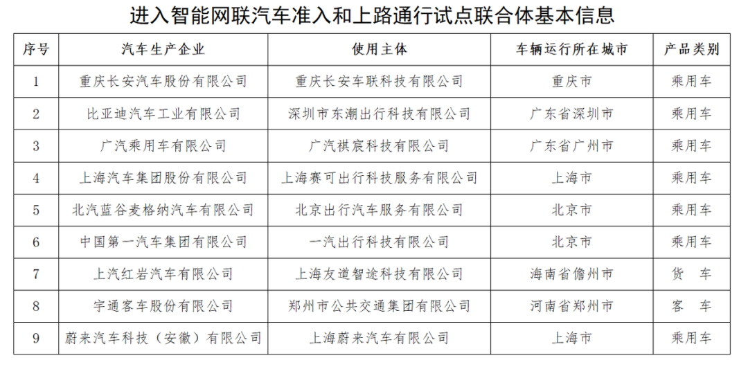 商务部等8部门:开展智能网联汽车准入和上路通行试点