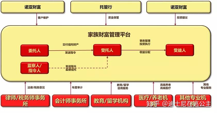 香港家族企业传承经验与启示｜基业长青