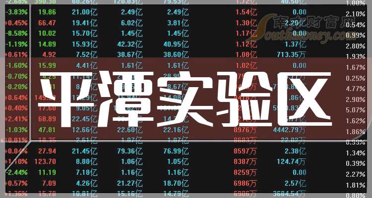 平潭发展：截止2025年9月19日股东人数为100643人