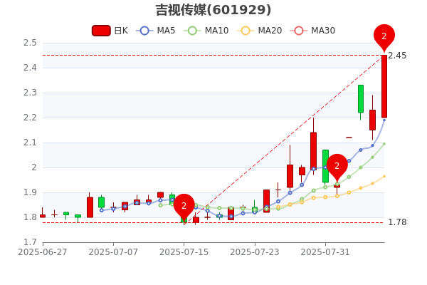65股特大单净流入资金超2亿元