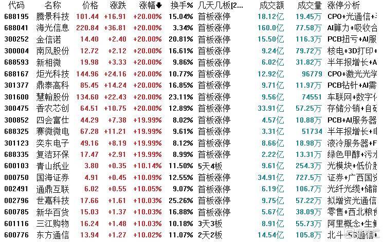 立讯精密现3笔大宗交易 合计成交30.32万股