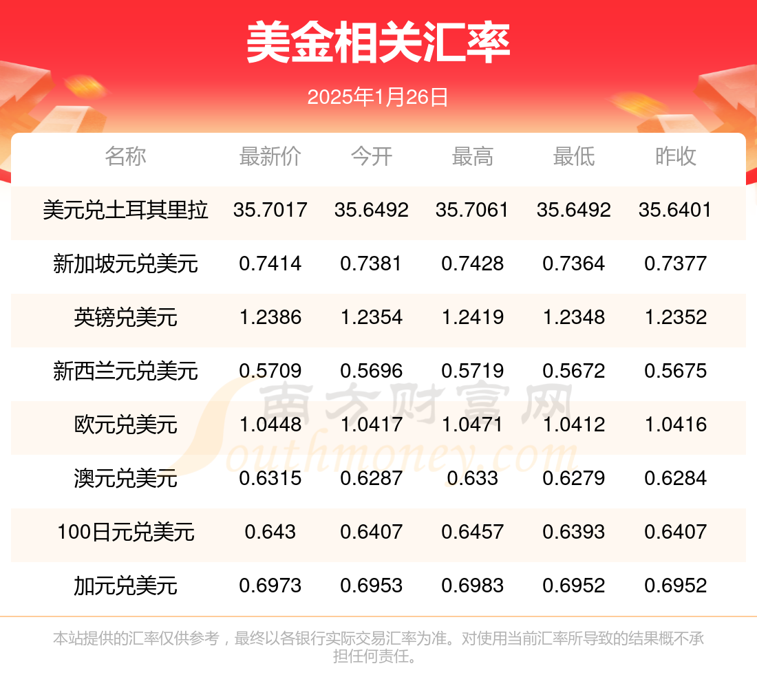 美年健康发生2笔大宗交易 合计成交503.80万元