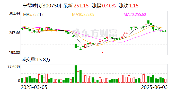 中微公司现13笔大宗交易 合计成交106.79万股
