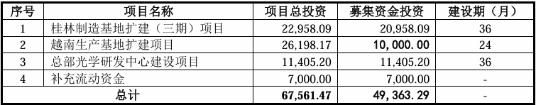 蘅东光对赌之剑高悬：毛利率及研发费用率弱于同行，短期借款大增
