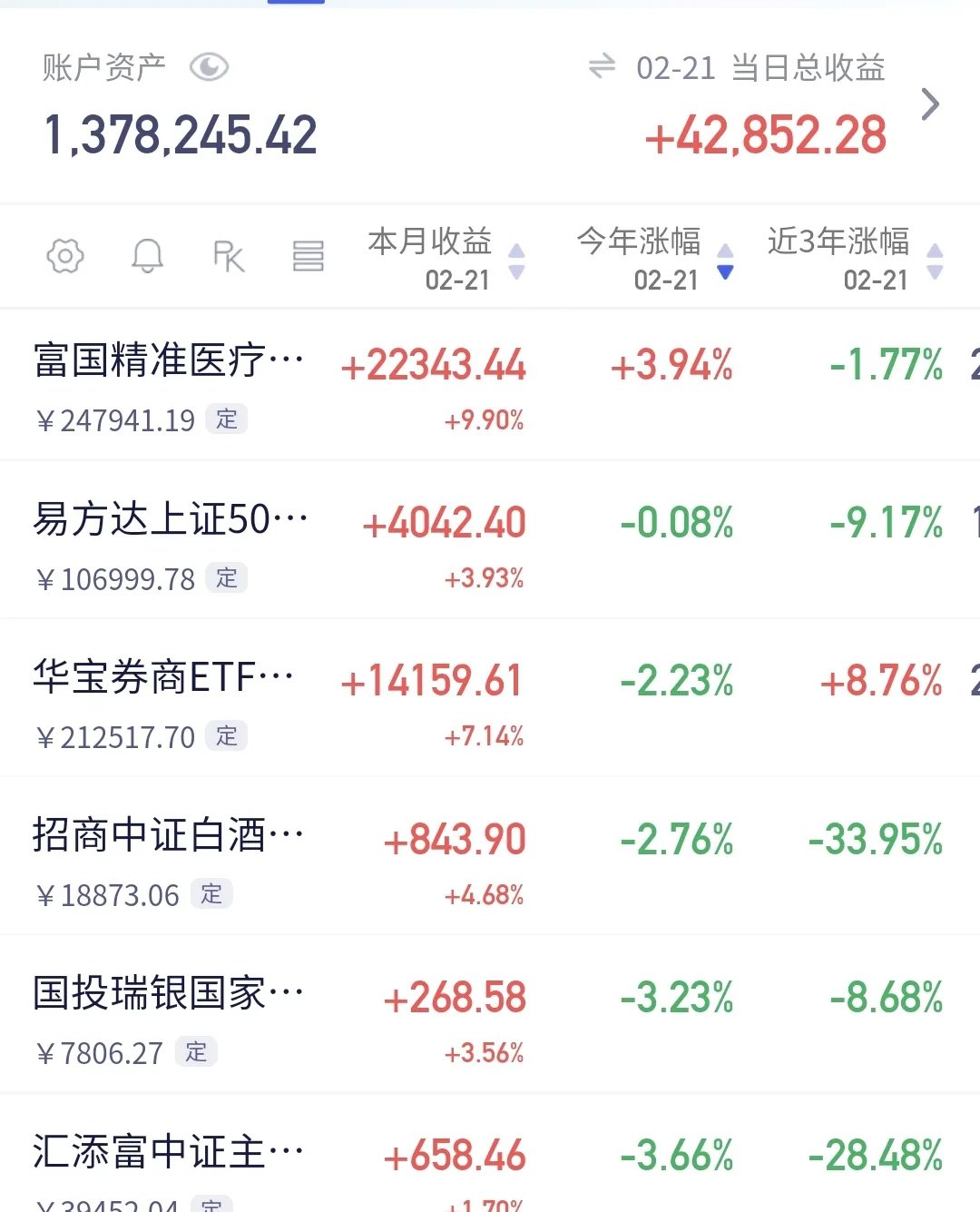 蘅东光对赌之剑高悬：毛利率及研发费用率弱于同行，短期借款大增