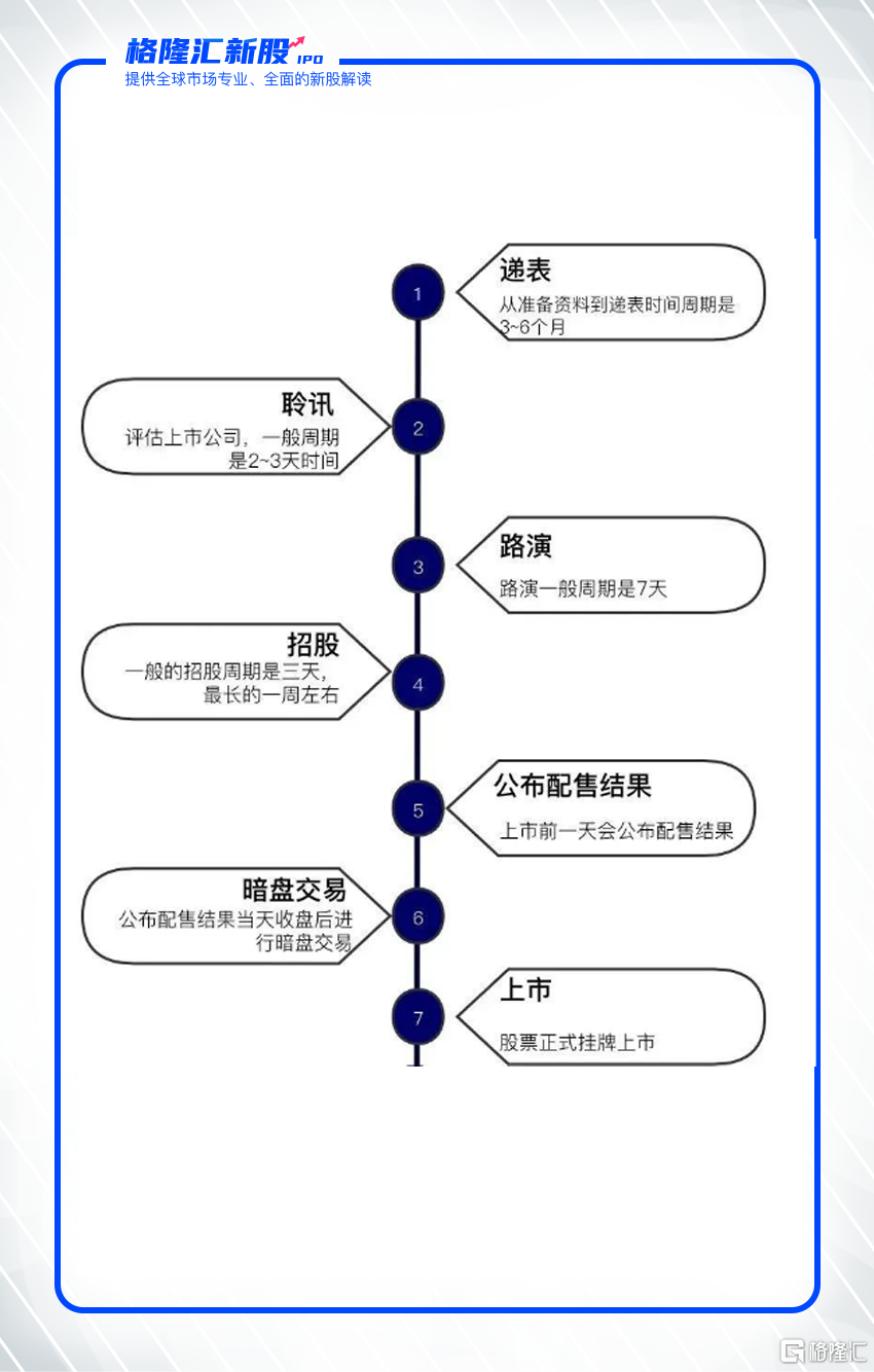 聚智科技冲击港股IPO，在亚马逊上卖婴儿监护器，上市前大额分红