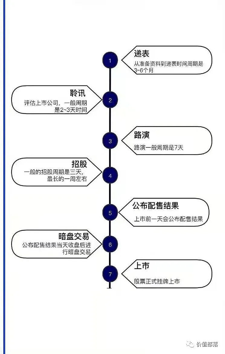 聚智科技冲击港股IPO，在亚马逊上卖婴儿监护器，上市前大额分红