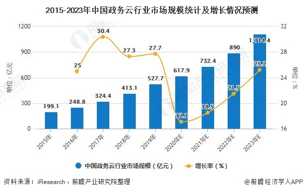 云平台安全防护行业现状与发展趋势分析_人保伴您前行,人保财险政银保 