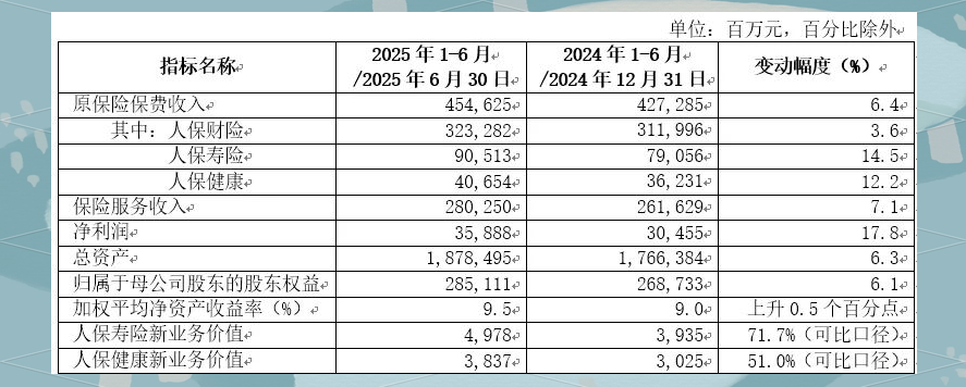 人保有温度,人保护你周全_2025汽车保养产业现状及市场格局、未来发展趋势分析