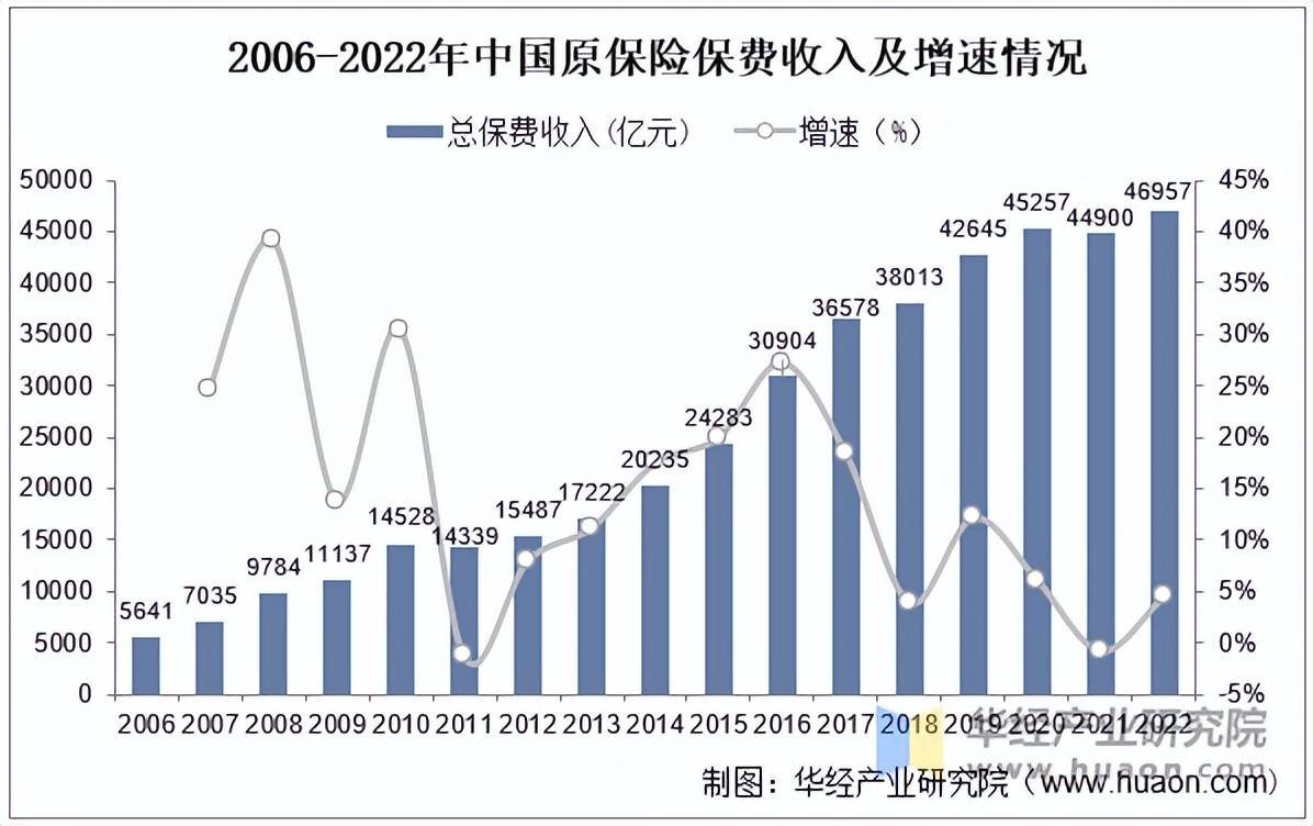 人保有温度,人保护你周全_2025汽车保养产业现状及市场格局、未来发展趋势分析