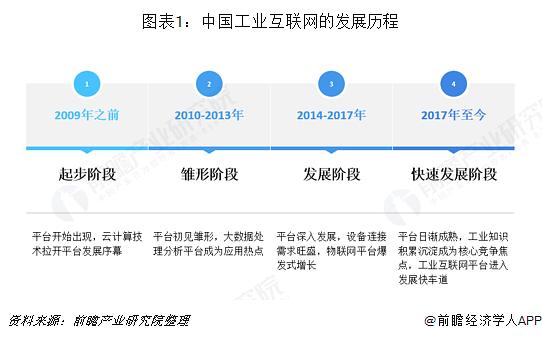 云平台安全防护行业现状与发展趋势分析_人保伴您前行,人保财险政银保 