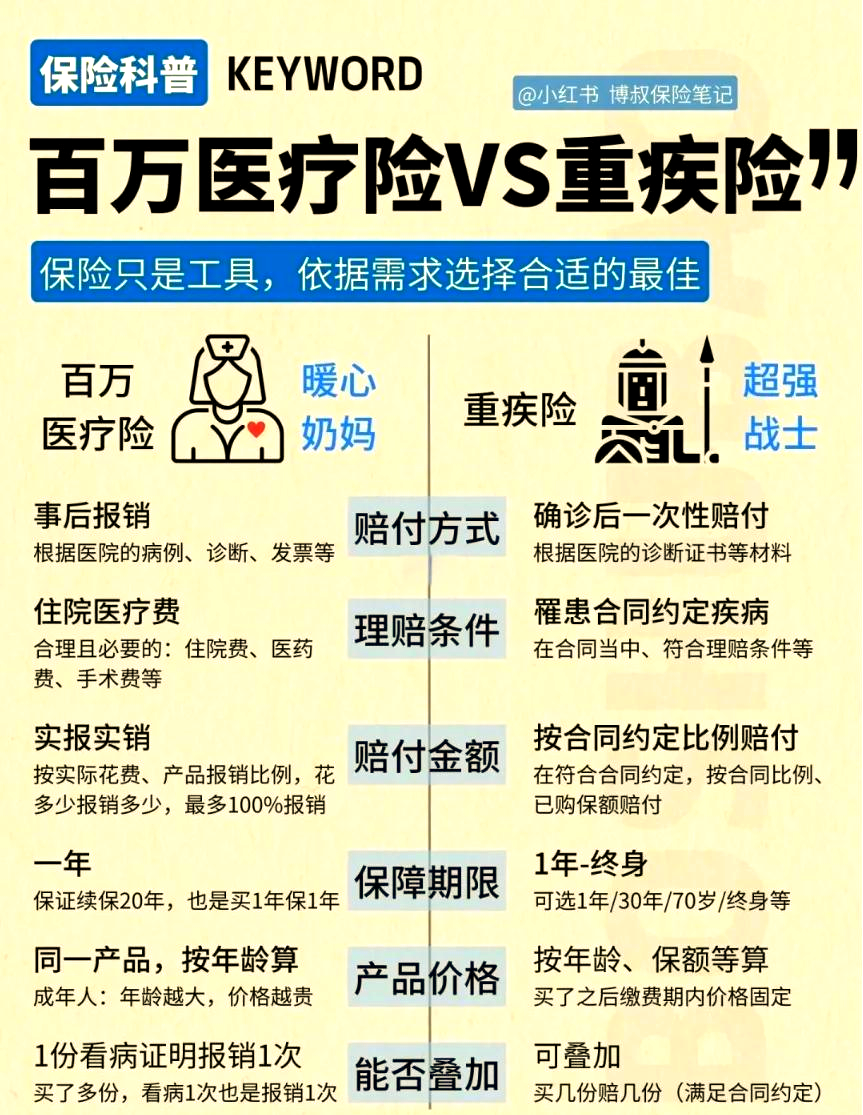 重疾险市场进入“百元保百万”赛道