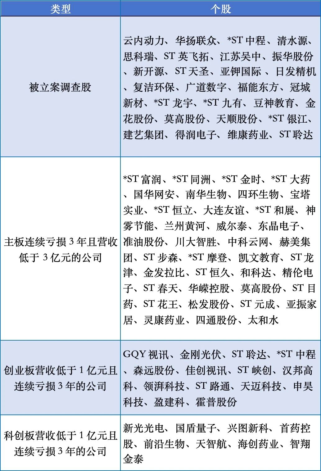 品茗科技涨停 13只科创板股涨超5%