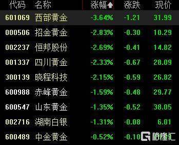 品茗科技涨停 13只科创板股涨超5%