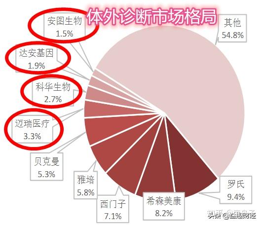 腾讯入股乐普医疗旗下创新药研发商民为生物