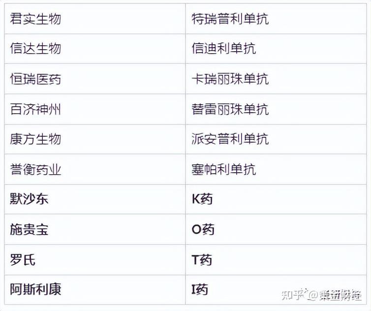 百济神州“PD-1之父”李康因病去世