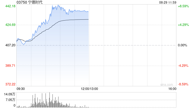 瑞银：上调阿里巴巴H股目标价至210港元