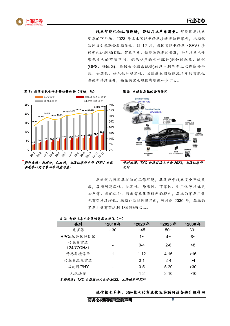 人保服务,人保财险政银保 _2025-2030年中国电子元件行业：国产替代加速