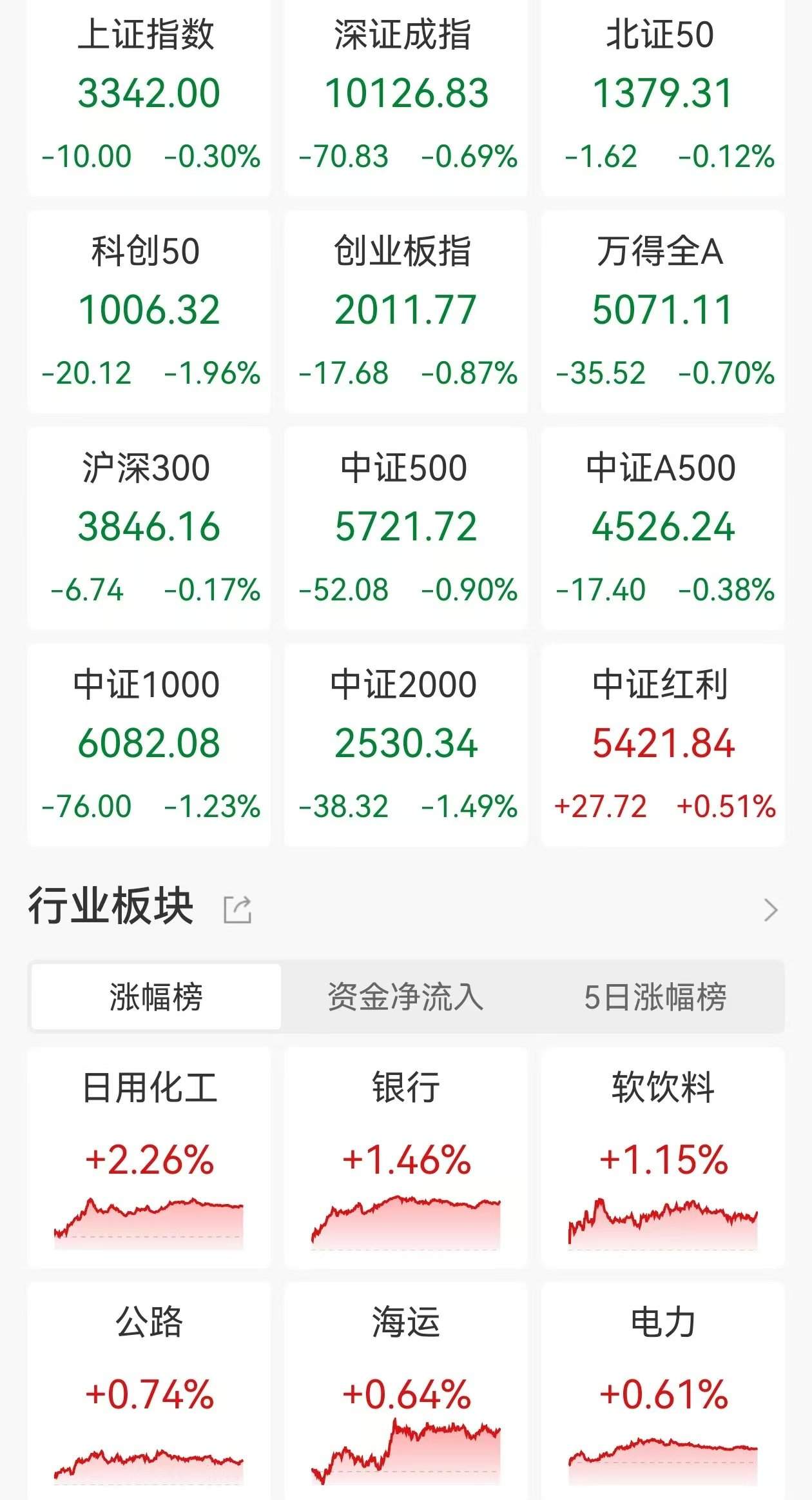 科创板活跃股榜单：122股换手率超5%