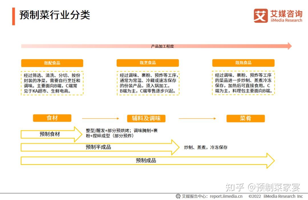 外卖平台如何更好管控预制菜