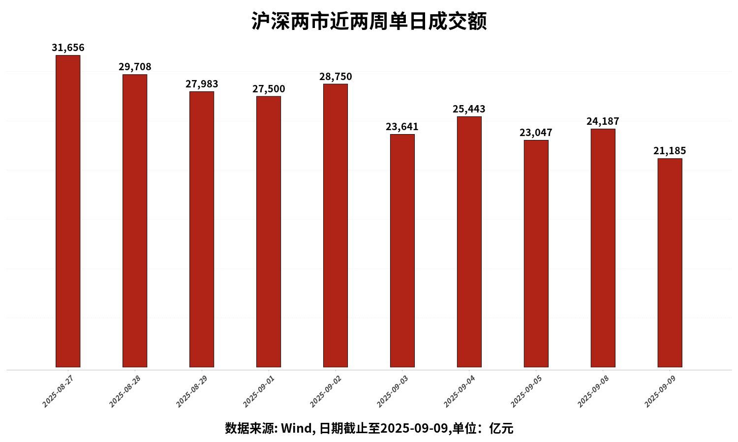 A股市场两融余额创新高 月内两家券商上调两融业务规模上限