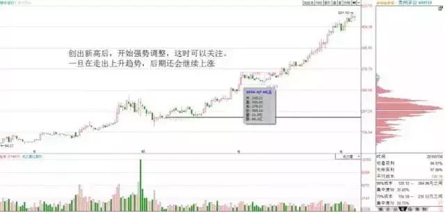 筹码新动向:407股筹码趋向集中