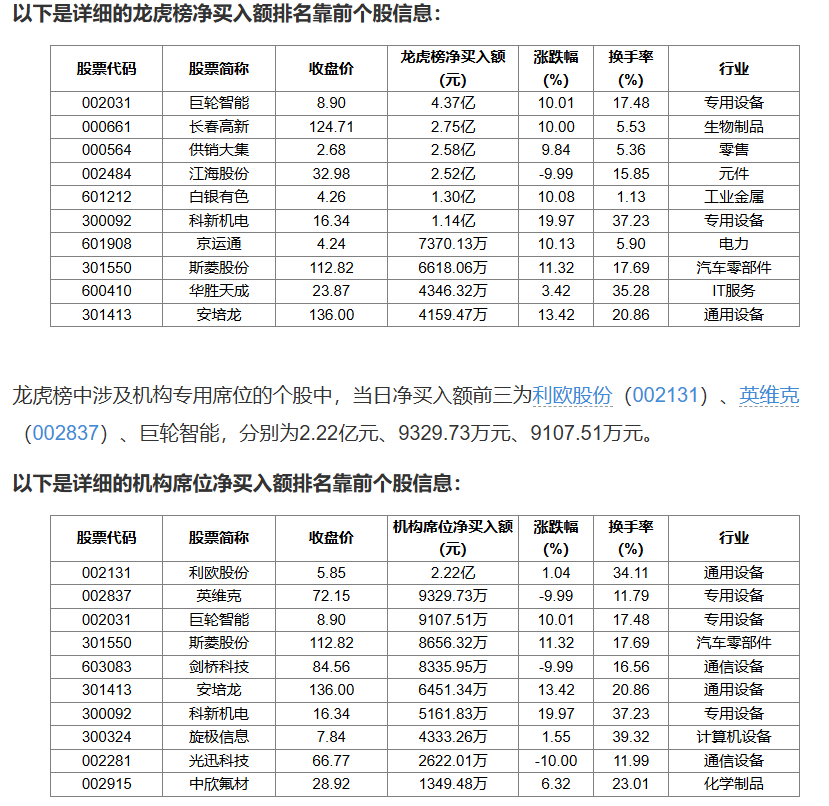 悍高集团9月25日龙虎榜数据