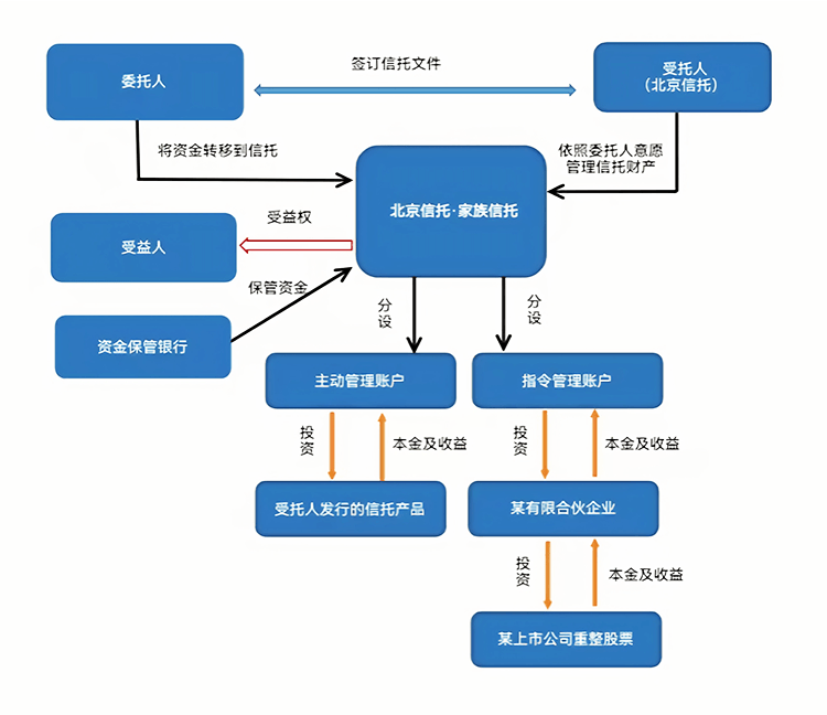 最新！信托公司管理办法正式发布！