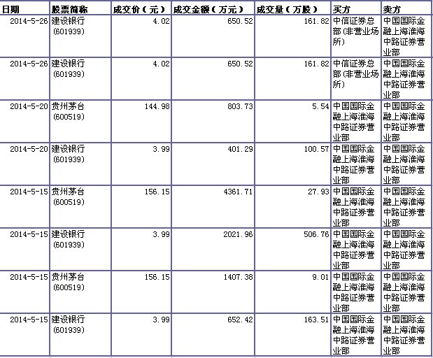 晶品特装大宗交易成交1097.09万元