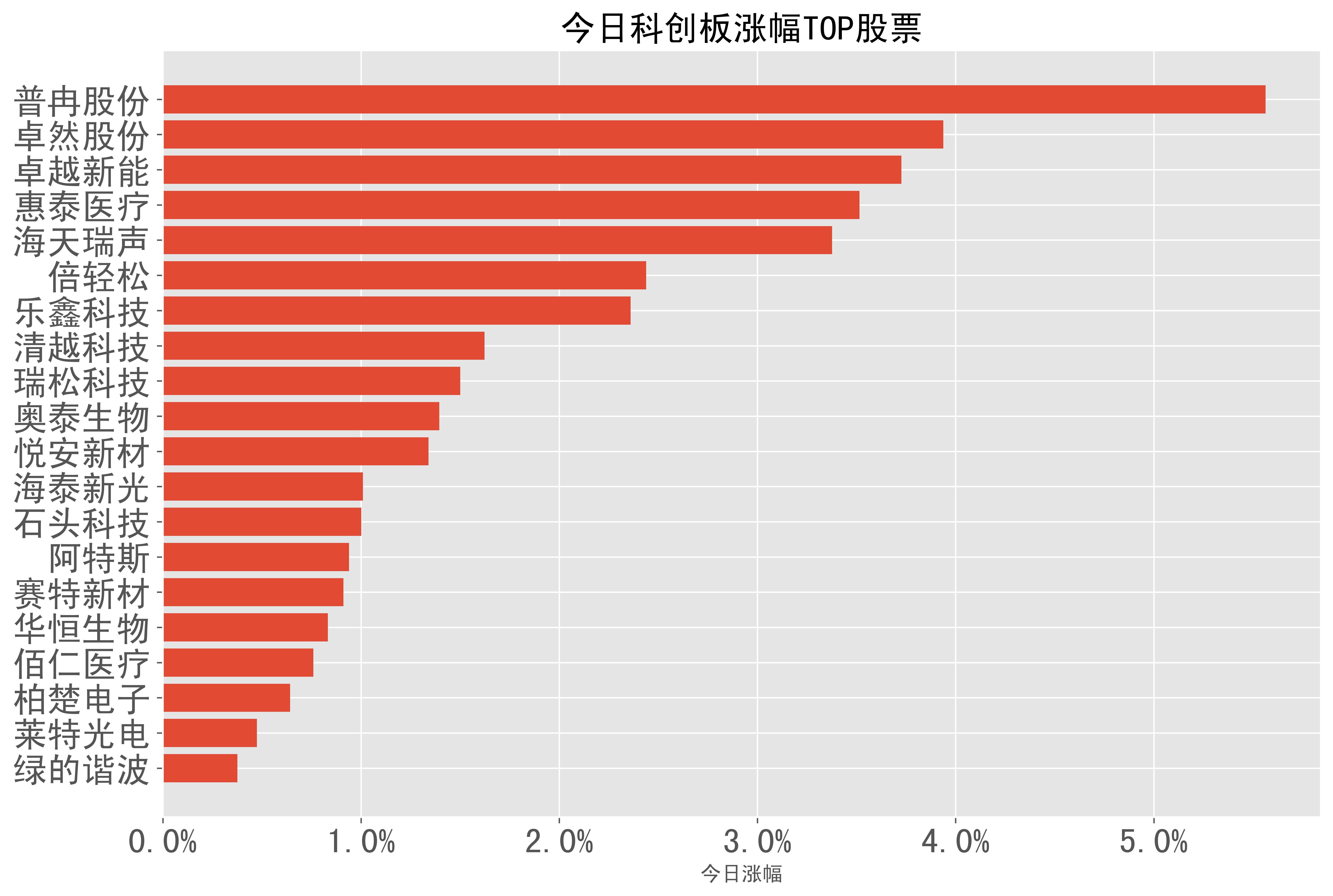 瑞松科技发生2笔大宗交易 合计成交413.00万元